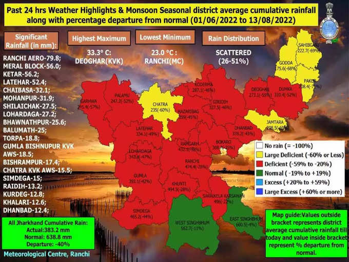 Jharkhand Weather Forcast