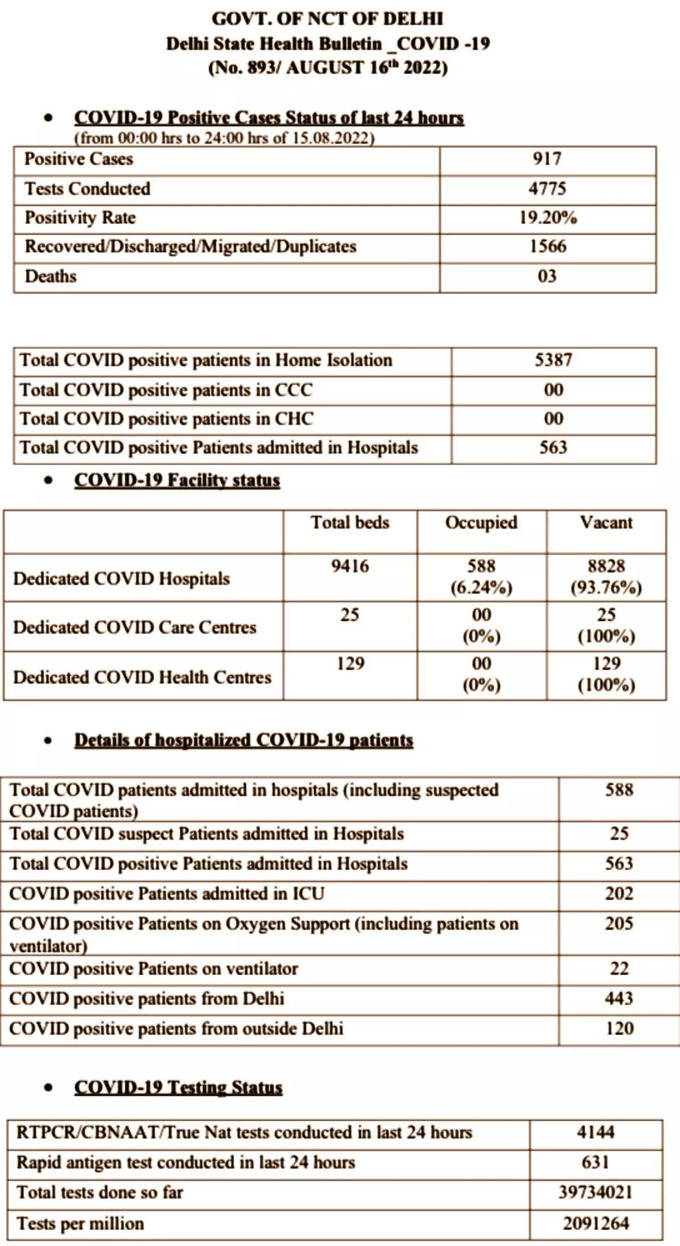 Delhi Covid Bulletin.