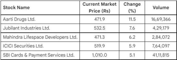 price aug17