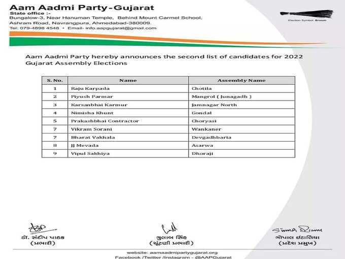 GUJARAT AAM AADMI PARTY SECOND LIST