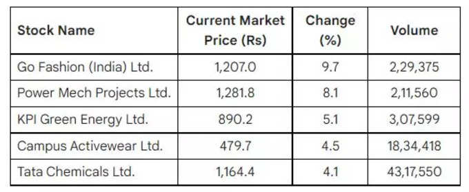 price volume breakout