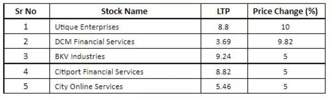 penny stocks list