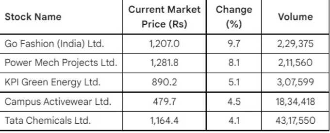 price aug19