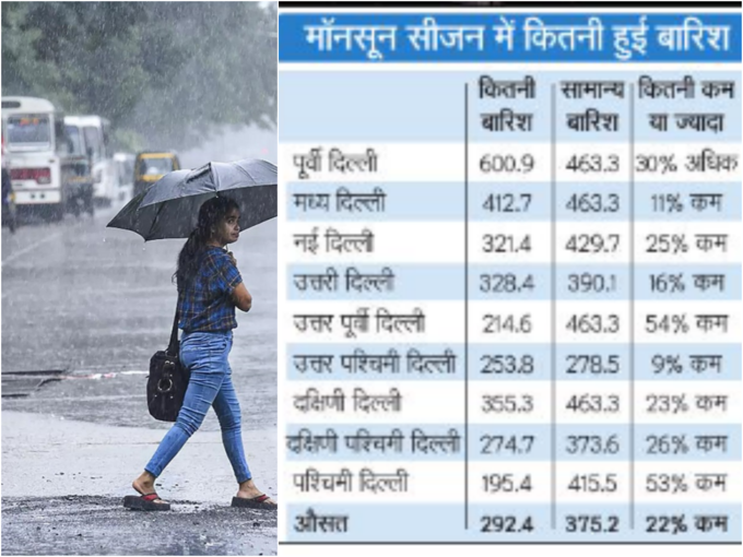 rain data