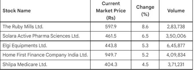 price aug22