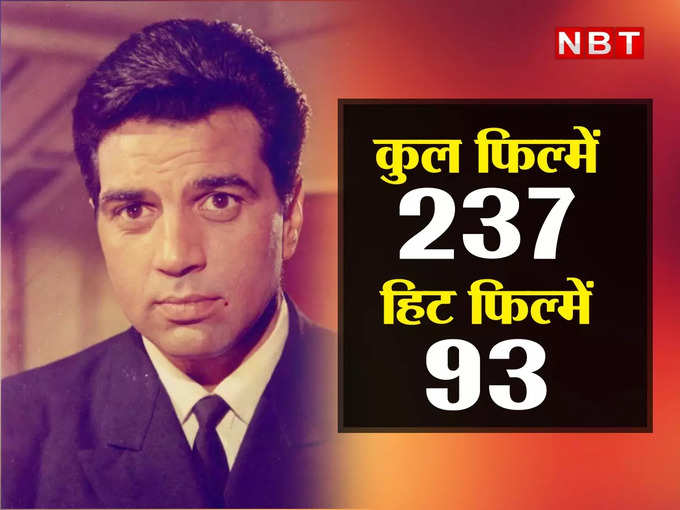Most Successful Actor Dharmendra
