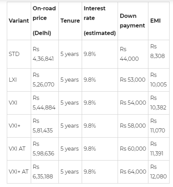 2022 Maruti Suzuki Alto K10 Loan EMI