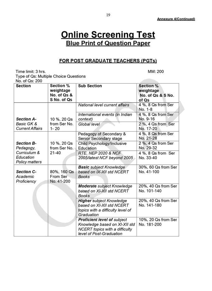 AWES PGT Online Screening Test Question Paper Blue Print
