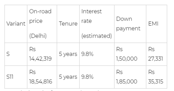 Mahindra Scorpio Classic Loan EMI