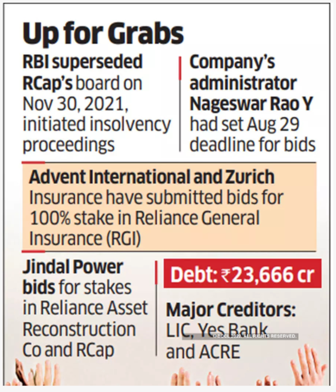 reliance capital