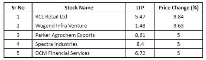 Penny Stocks List