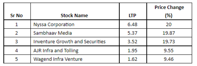 Penny Stocks List