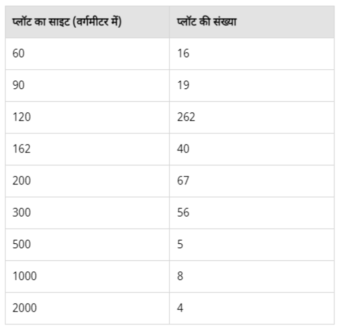 greater noida plot