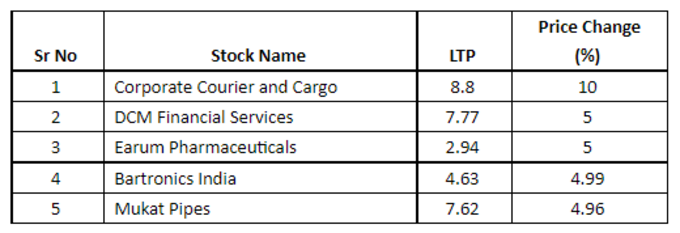 Penny Stocks List