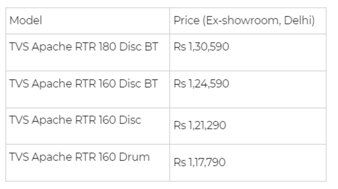 TVS Apache RTR 160 and RTR 180 કિંમત અને કલર્સ