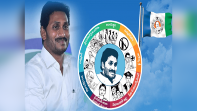 YSRCP టార్గెట్ 2024: గెలుపే లక్ష్యంగా సీఎం జగన్ కీలక నిర్ణయం!