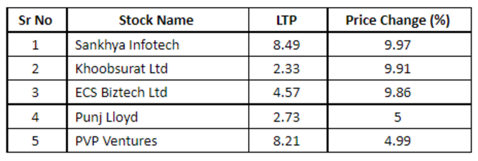 Penny Stocks List