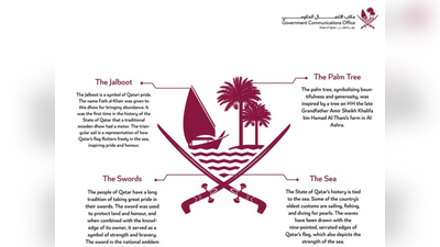 ലോകകപ്പിന് മുന്നോടിയായി പുതിയ ദേശീയ ചിഹ്നം പുറത്തുവിട്ട് ഖത്തര്‍