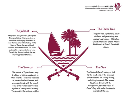 ലോകകപ്പിന് മുന്നോടിയായി പുതിയ ദേശീയ ചിഹ്നം പുറത്തുവിട്ട് ഖത്തര്‍