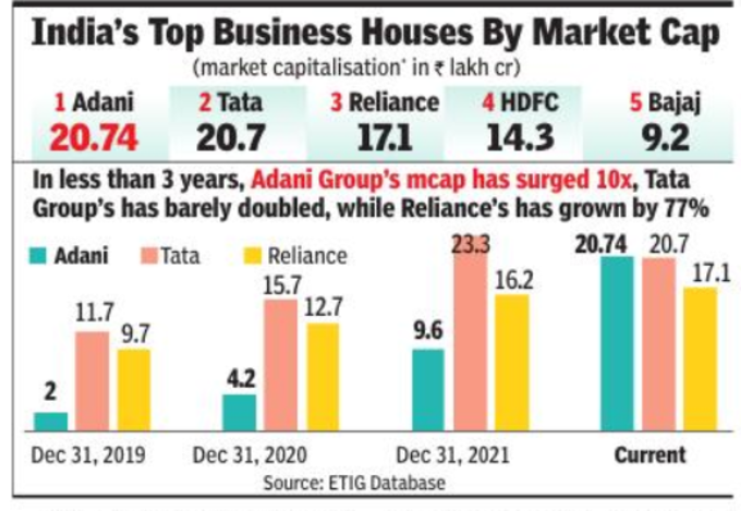 adani group