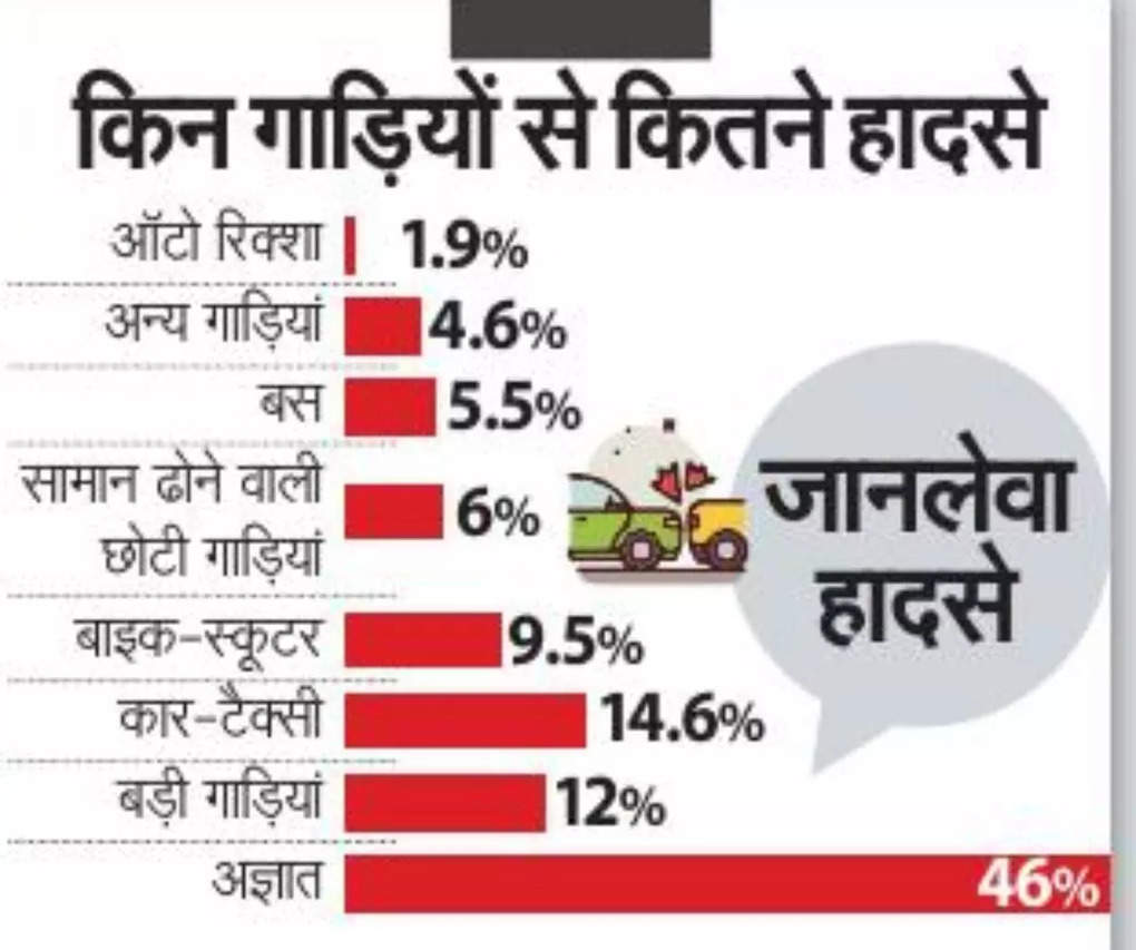 Delhi Accidents2