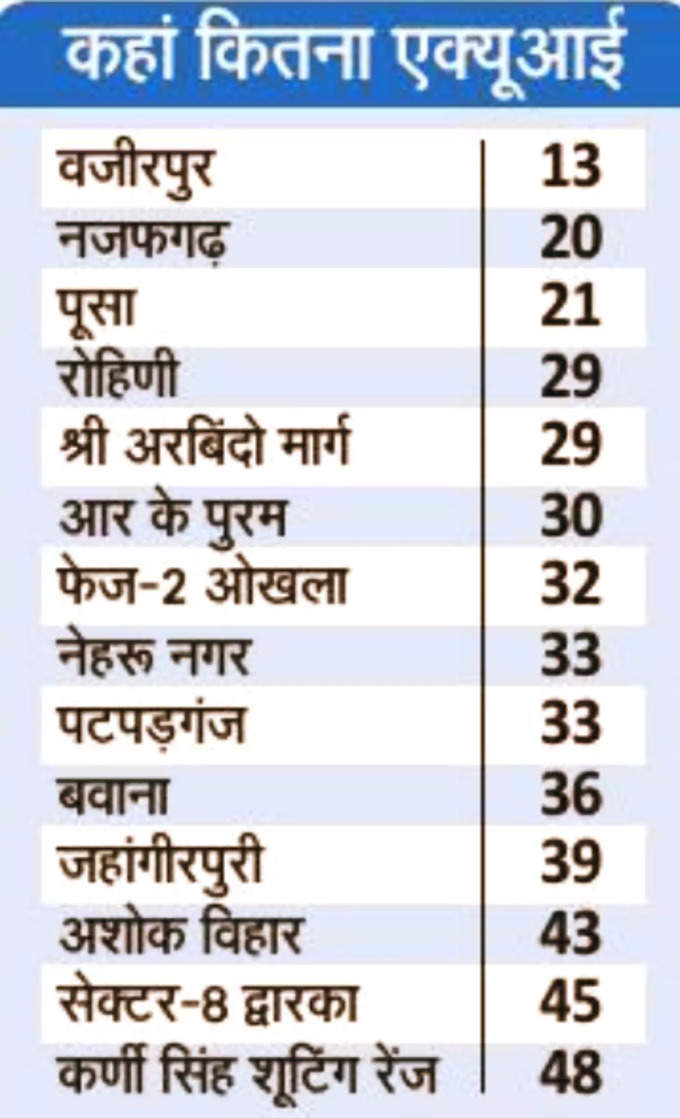 delhi aqi