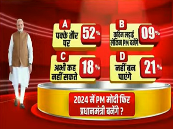 2024 में मोदी फिर पीएम बनेंगे?