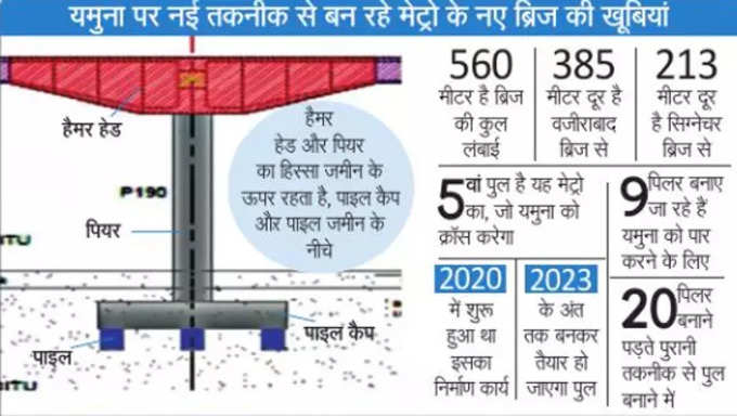 ​बनाने में लगता है ज्यादा समय, खर्च भी ज्यादा