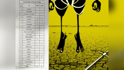 किसानों की आत्महत्या को लेकर ममता सरकार ने दी गलत जानकारी, आरटीआई से खुलासा, अमित मालवीय का आरोप