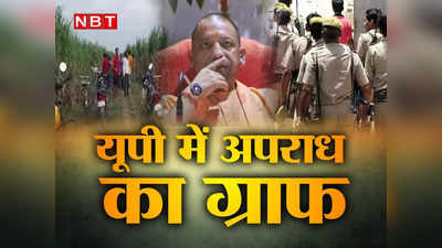 UP Crime News: लखीमपुर, बदायूं, संतकबीरनगर... यूपी में एक के बाद एक नृशंस हत्याकांड, क्‍या कर रही योगी सरकार?