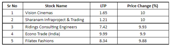 penny stocks