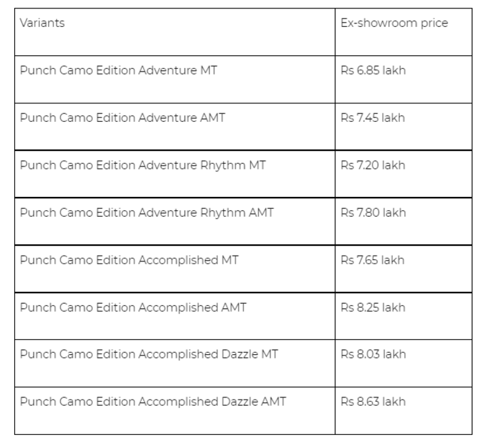 Tata Punch Camo Edition કિંમત