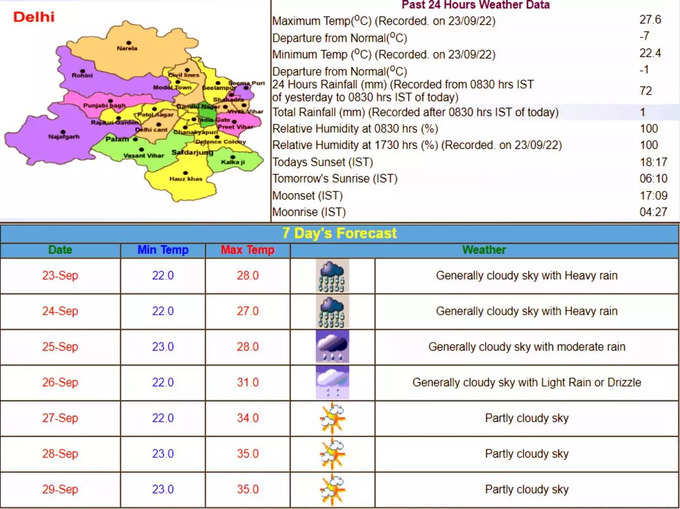 Delhi NCR Rain: दिल्‍ली-एनसीआर में वीकेंड पर बारिश जारी रहेगी...