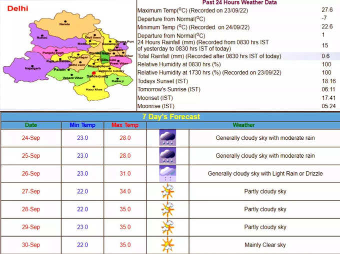 बारिश पर IMD का लेटेस्‍ट अपडेट क्‍या है?