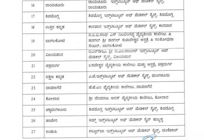 ದಾಖಲಾತಿ ಪರಿಶೀಲನೆಗೆ ಹಾಜರಾಗಬೇಕಾದ ಕೇಂದ್ರಗಳ ವಿಳಾಸ