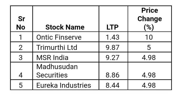 UC Penny stocks.