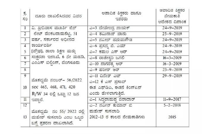 Teachers recruitment list