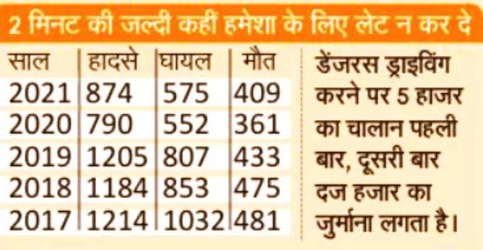 Gurugram Traffic Challan