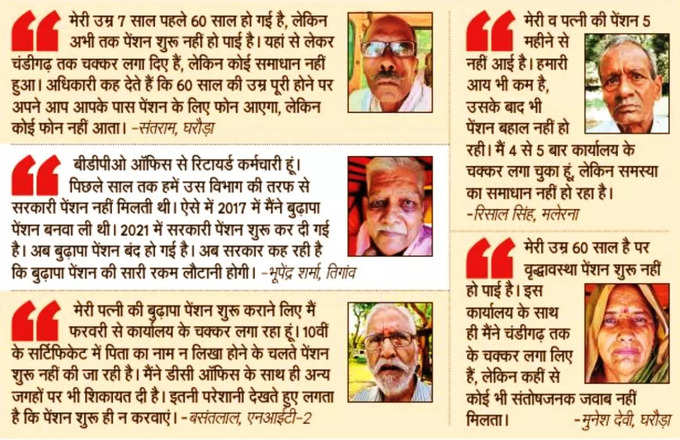 Faridabad Pensioners News2