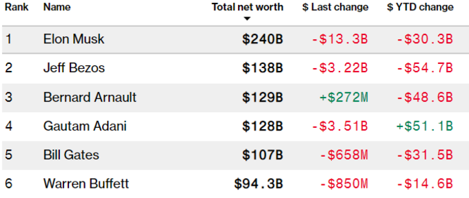 adani networth