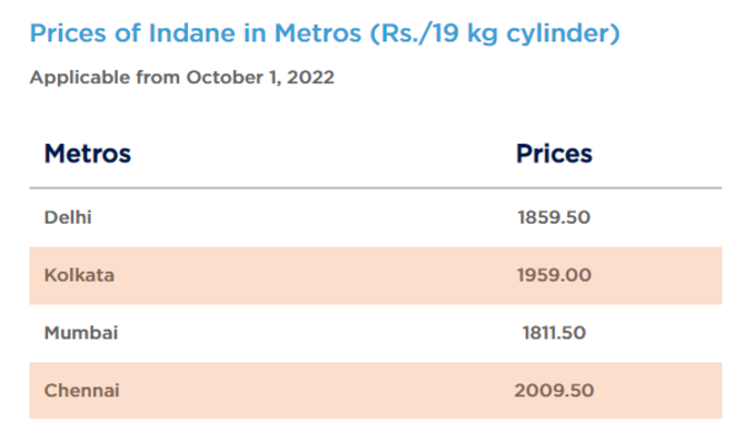 new rate