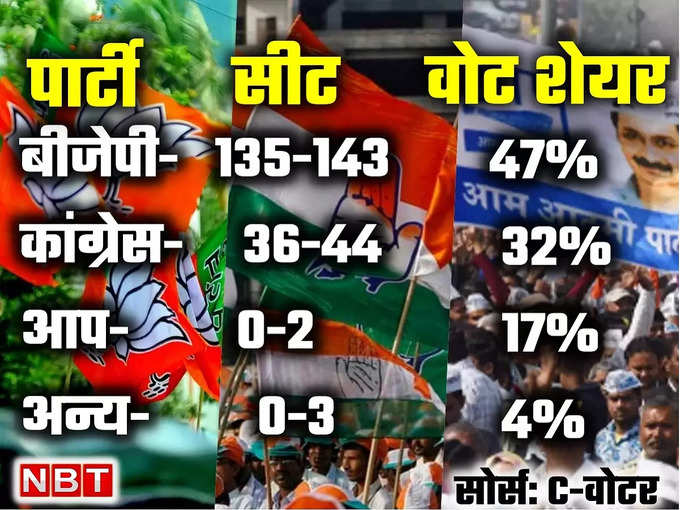 vote share