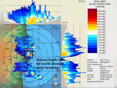 இரண்டு நாள்களுக்கு கொட்டும் மழை: தமிழ்நாடு வெதர்மேன் கணிப்பு!