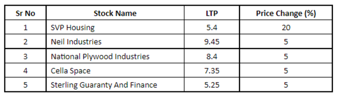 Penny Stocks List