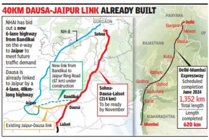 अब गुरुग्राम से जयपुर बस दो घंटे में