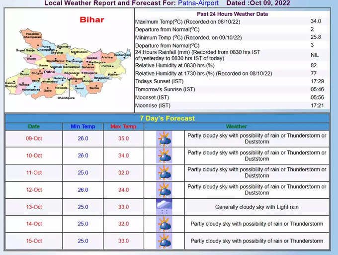 Bihar Weather: पटना में बादलों के साथ हल्की बारिश