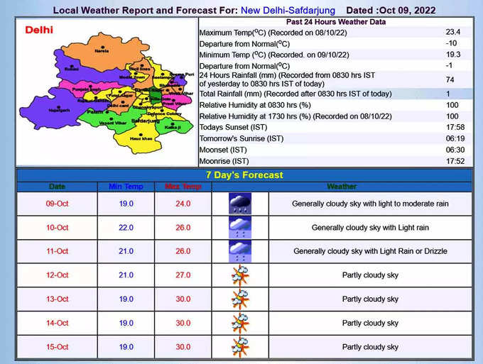 Delhi Weather: करवा चौथ के दिन छाए रहेंगे बादल