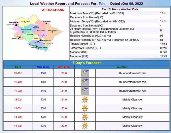 Uttarakhand Weather: टिहरी जिले में भी बादल छाए रहेंगे