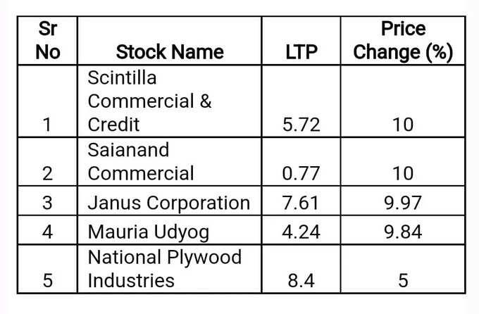 penny stocks for today