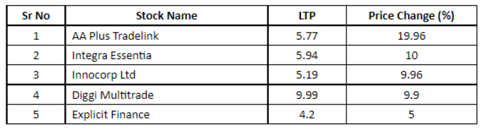 Penny Stocks List